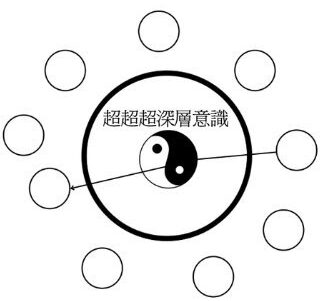 金龍 (大道師神)